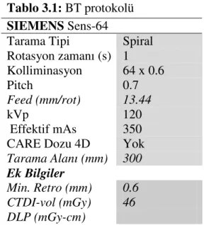 Tablo 3.1: BT protokolü  SIEMENS Sens-64  