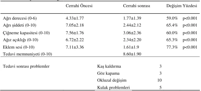 Tablo 4.2: Subjektif anket bulguları          