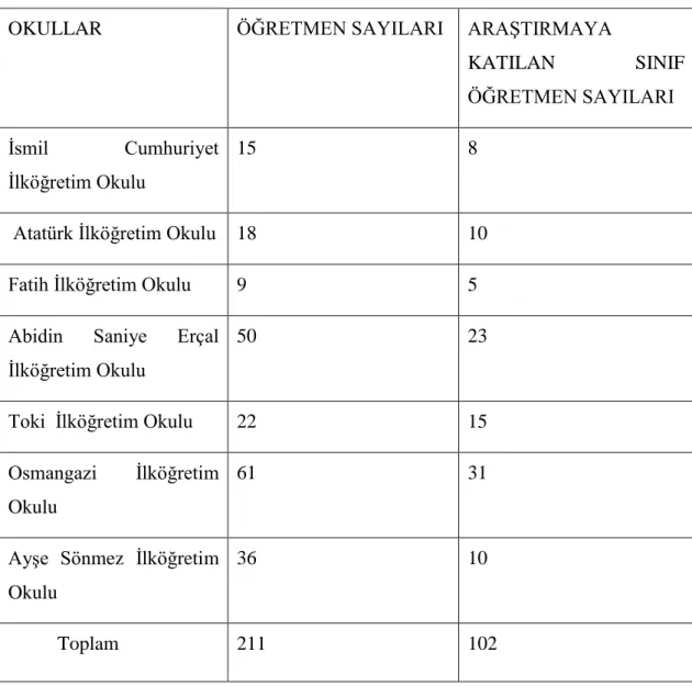 Tablo 3.2. Örnekleme ĠliĢkin Sayısal Veriler 