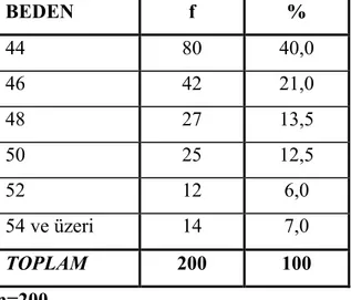 Tablo  5  incelediğinde  araştırmaya  katılan  büyük  beden  müşterilerin