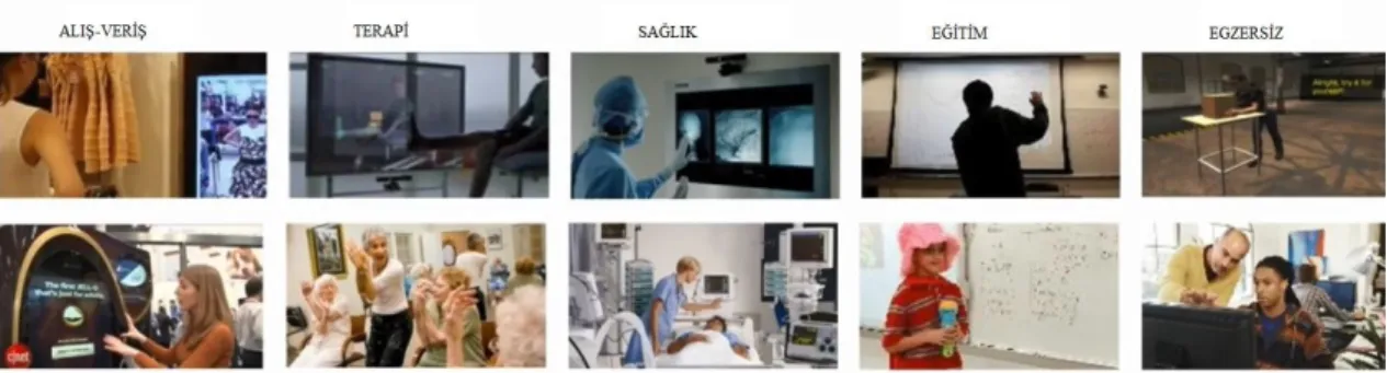 Şekil 3.1 Kinect Kullanım Alanları 