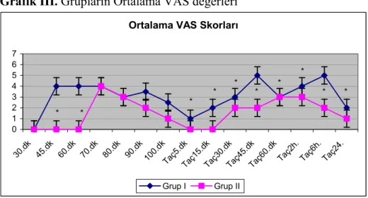 Tablo X. Grupların Ortalama VPS Değerleri (ort±SD) 