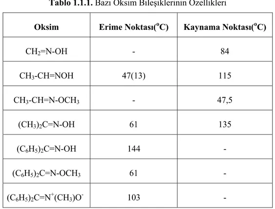 Tablo 1.1.1. Bazı Oksim Bileşiklerinin Özellikleri 