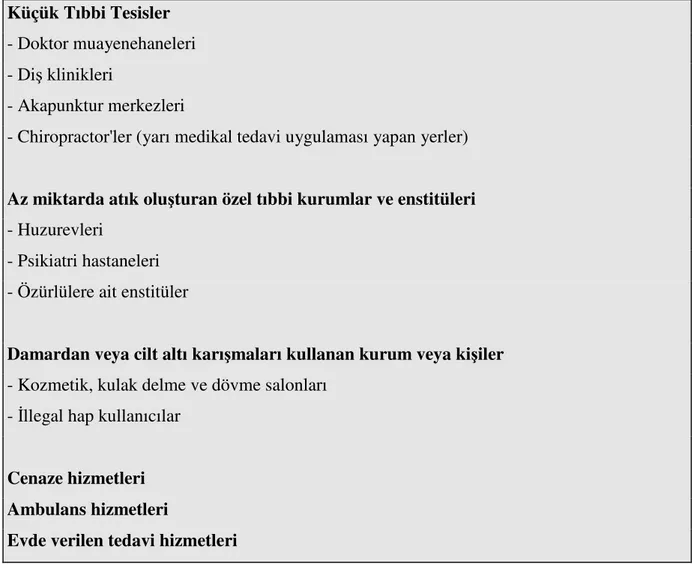 Çizelge 1.3  Küçük Miktarlarda Atık Üreten Tıbbi Tesisler( Veeken  2000) 