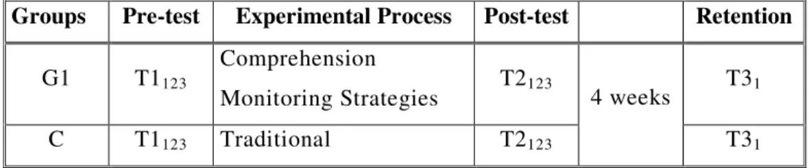 Figure 5. The Experimental Design Used In The Study 