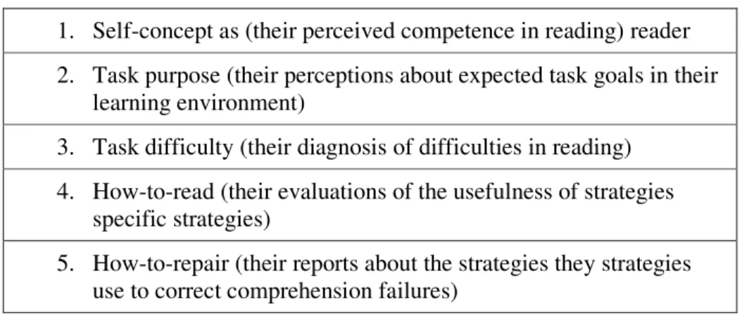 Figure 8. Coding Categories for Self-Report Data 