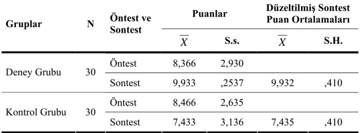 Tablo -6: Piaget Sayı Korunum Testi Test 3: Zarların Üzerindeki Nokta Sayısını Sayıp  Söyleme Testi Betimsel İstatistikleri 