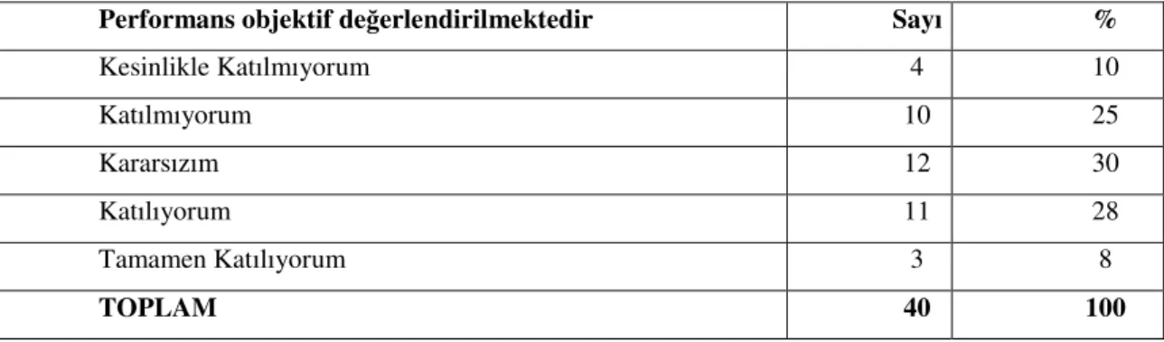 Tablo 22: PDS ve Objektiflik 