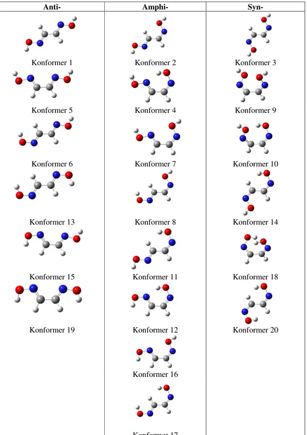 Şekil 4.2. Glioksim molekülünün en kararlı konformerleri