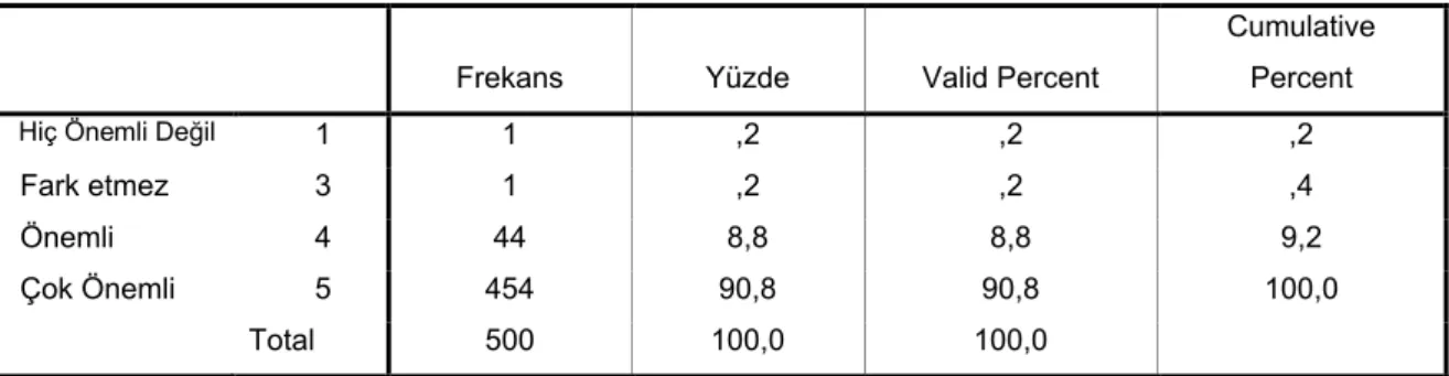 Tablo  3.10. Kurum  Doktorlarının  Teşhis,  Tanı  ve  Tedavi  Süreci  Hakkında  Bilgilendirmesi İle İlgili Düşünceler