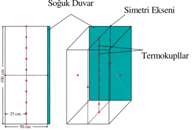 Şekil 5.3. Termokuplların soğutucu içindeki konumları 