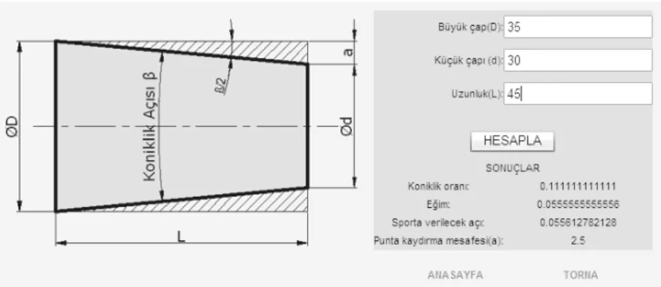 Şekil 6.17. Konik Tornalama Hesabı 
