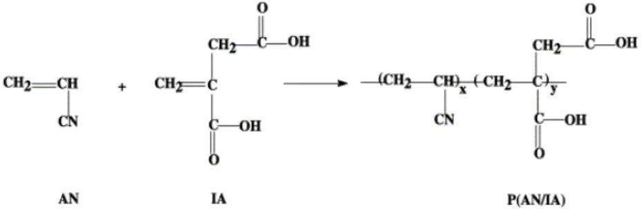 Şekil 3.1. İtakonik asidin akrilonitrille kopolimerizasyon reaksiyonu 