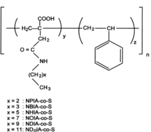 Şekil 3.2. Stiren- N-1-alkilitakonamik asit kopolimerinin sentez reaksiyonu 