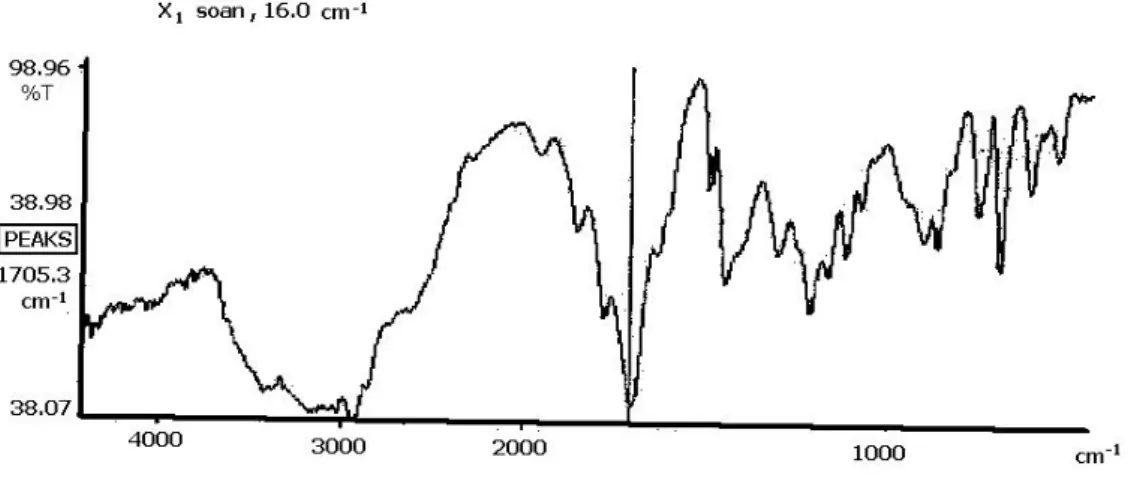 Şekil 5.3. St/İA (6:4 mol oranında sentezlenen) Kopolimerinin FTIR spektrumu 