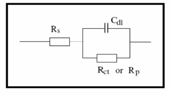 Şekil 1.7. Randles devresinin şematik gösterimi 