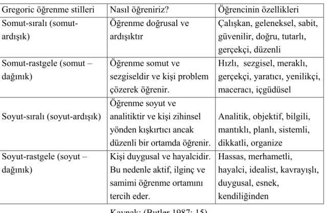 Tablo 2: Gregoric Öğrenme Stilleri 