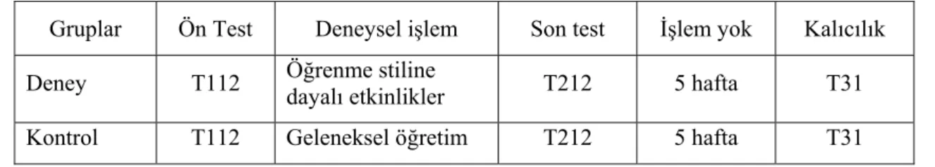 Tablo 8 Araştırmada Uygulanan Deneysel Desen 