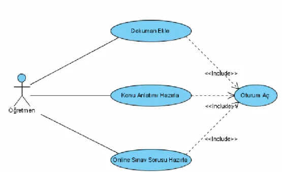 Şekil 5.3 : Kullanım Durum Diyagramı: Öğretmen 