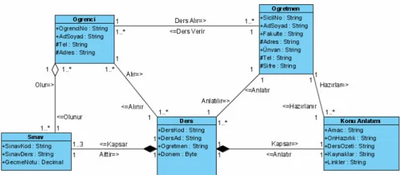 Şekil 5.6 : Genel Sınıf Diyagramı 