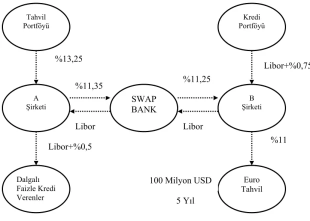 Şekil 6: Klasik Swap Yapısı 