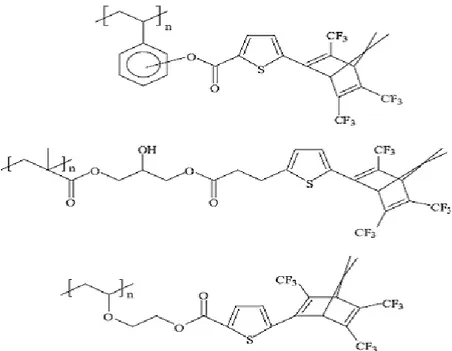 Şekil 2.8.2. Triflurometil sübstitue norbornadien kısımlarına bazı polimerler (Ravve  2006)