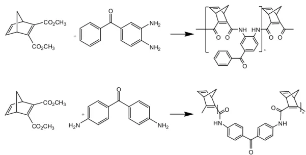 Şekil 3.2.3.1. Dimetil 2,5-norbornadien-2,3-dikarboksilat ile diaminobenzofenonların  kopolimerleşme reaksiyonları 