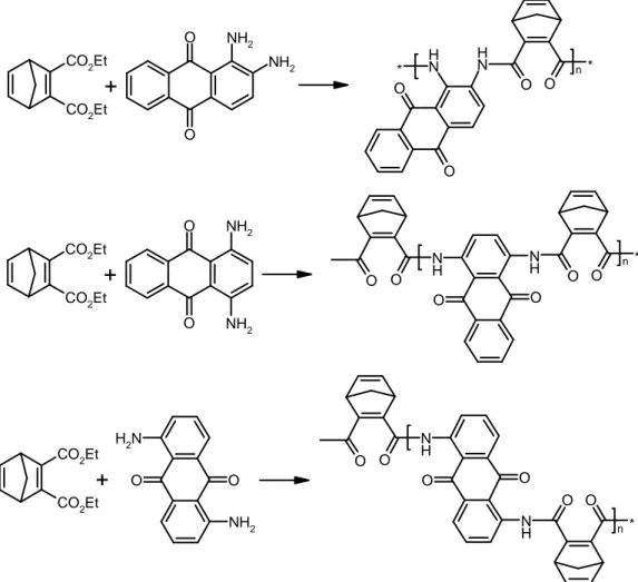 Şekil 3.2.4.1. Dimetil 2,5-norbornadien-2,3-dikarboksilat ile diaminoantrakinonların  kopolimerleşme reaksiyonları 