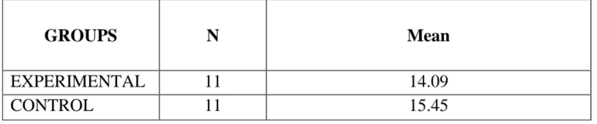 Table 5.    Comparison  of  the  Experimental  and  the  Control  Group  for  the  Post-Test Results 