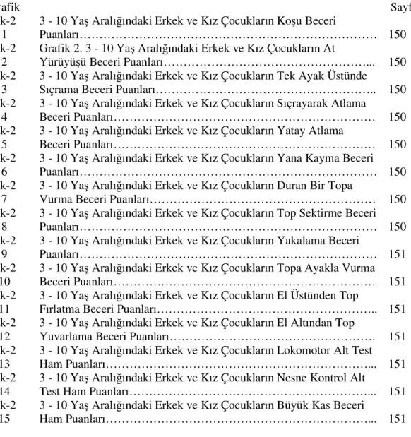 Grafik  Sayfa 