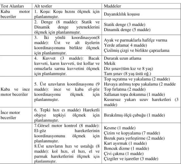 Tablo 2.4 : Bruininks-Oseretsky Motor Yeterlilik Testi Maddeleri  
