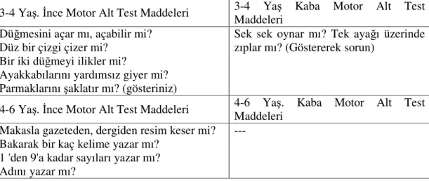 Tablo 2.7 Ankara Gelişim Tarama Envanteri İnce Motor ve Kaba Motor Alt  Test Soruları (3 yaştan itibaren) 