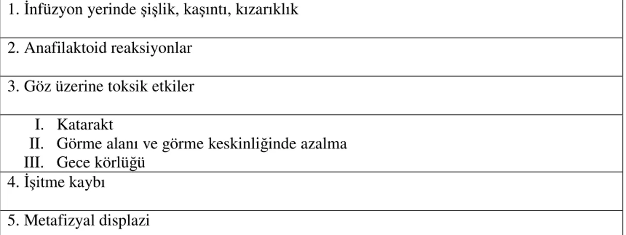 Tablo 2: Desferoksaminin komplikasyonları  1. İnfüzyon yerinde şişlik, kaşıntı, kızarıklık  2