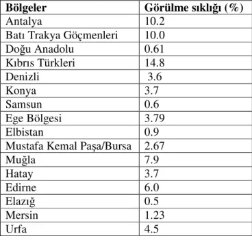 Tablo 1. Türkiye'de Yapılan Beta Talasemi Taşıyıcılık Sıklık Çalışmaları 