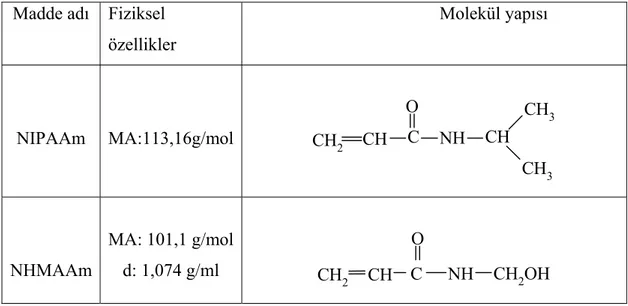 Tablo 3.1. Kullanılan maddeler, bazı fiziksel özellikleri ve molekül yapıları  Madde adı Fiziksel 
