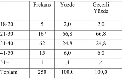 Tablo  10’da görüldüğü üzere araştırma kapsamındaki evlilerin oranı % 70,  Bekarlar %29