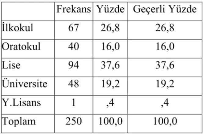 Tablo  - 14 : Çalışanların Eğitim Durumu   Frekans Yüzde Geçerli Yüzde