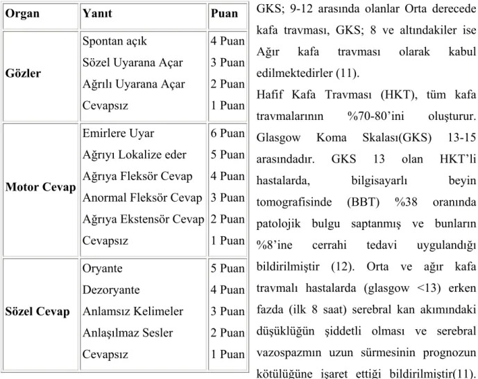 Tablo 1.Glaskow Koma Skalası 