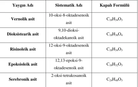 Çizelge 1.3’de doğada bulunan bazı oksi yağ asitleri kapalı formülleri ile verilmiştir  (Nas ve ark