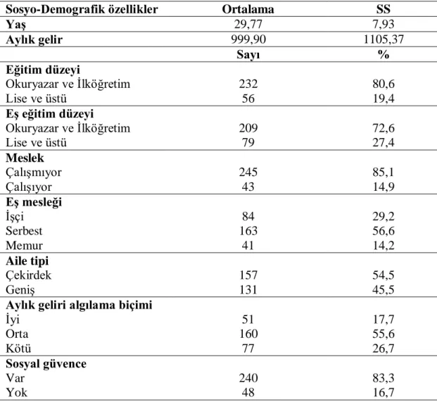 Çizelge 3.1.1. AraĢtırma Bölgelerinde YaĢayan Kadınların Sosyo-Demografik  Özelliklerinin Dağılımı (n:288)