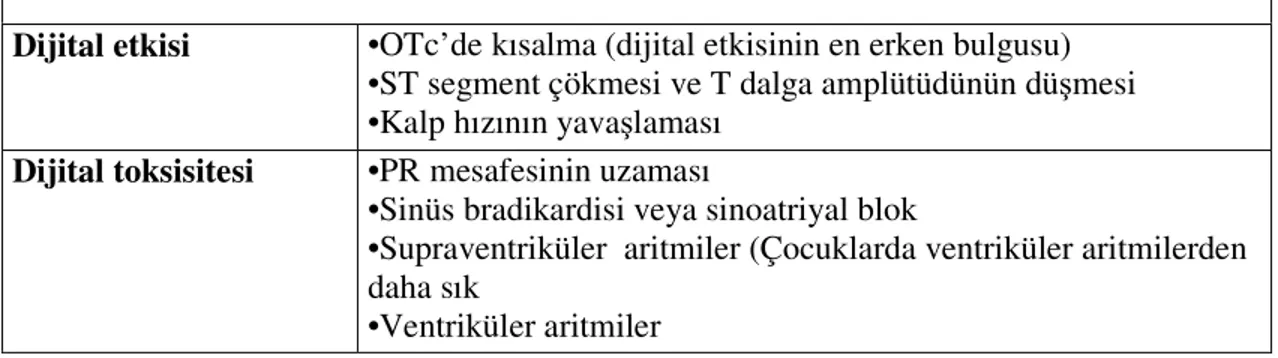 Tablo 8: Katekolaminlerin önerilen başlangıç dozları 