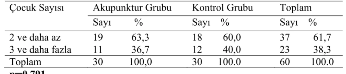 Çizelge 3.3. Çocuk Sayıları Veri Dağılımı. 