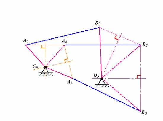 Şekil 3.7 Homolog noktaların mafsal noktası olması halinde üç konum sentezi 