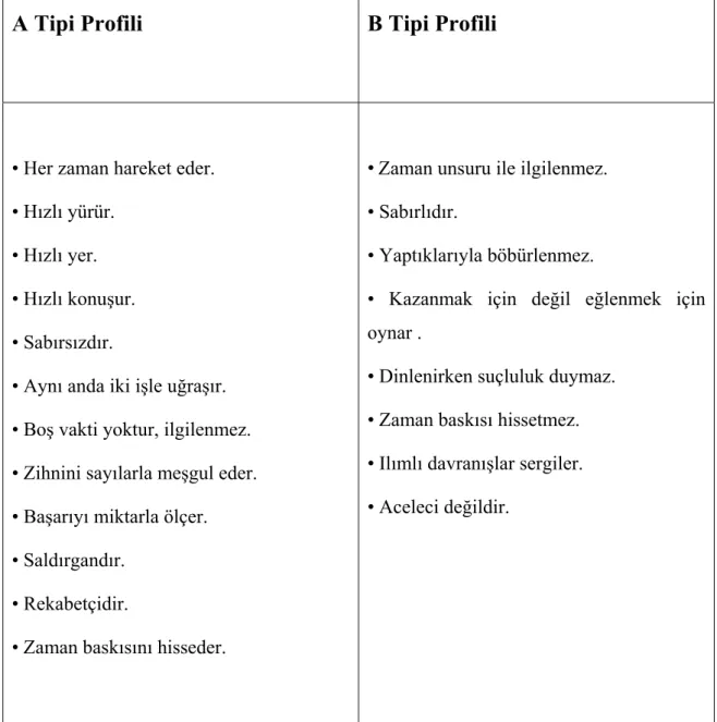 Tablo 1: A ve B Kişilik Tipleri Karşılaştırması 