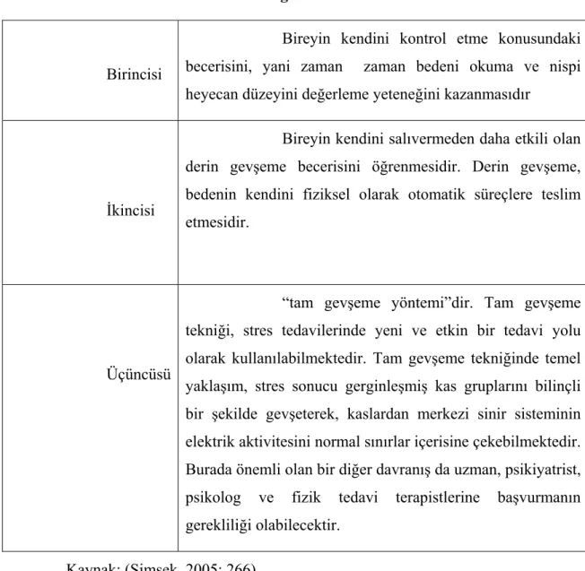 Tablo 2: Stres Azaltma Eğitimi  