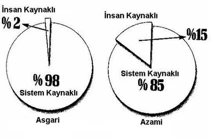 Şekil 3- Hataların Oranı(Kaynak:TSE,KTE/198:6) 