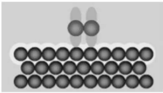 Şekil 1.3.  Moleküllerin katı yüzey üzerine kimyasal adsorpsiyonunun temsili gösterimi (güçlü,  kısa sıralı bağlanma – Kimyasal bağlar) 