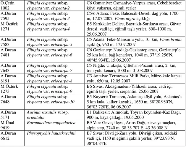 Çizelge 3.2. Mikromorfolojik çal malarda kullan lan örneklerin ad , toplay numaras  ve lokalite bilgileri