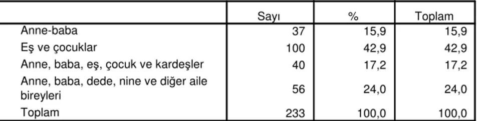 Tablo 8: Konya ve Çevresinde Akraba Bulunup Bulunmamasına Göre Dağılım  