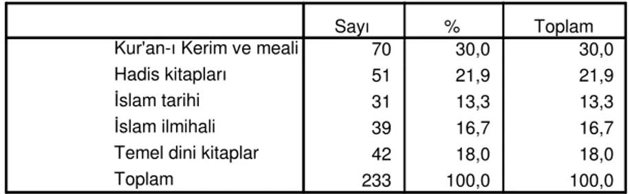 Tablo 12 : Siyasi Tercihlerde Dindarlığın Etkili Olup Olmamasına Göre Dağılım 